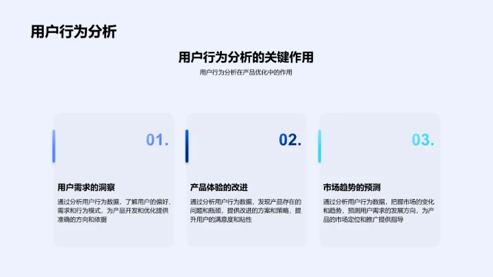大数据驱动的产品策略报告PPT模板