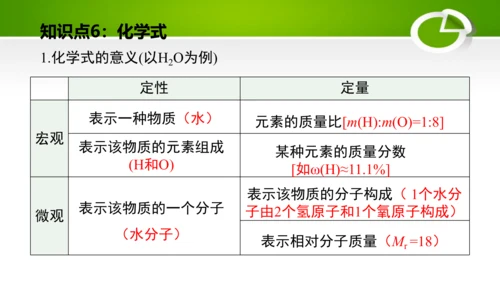 第四单元 自然界的水 单元复习课件(共41张PPT) 九年级化学上册同步备课系列（人教版）