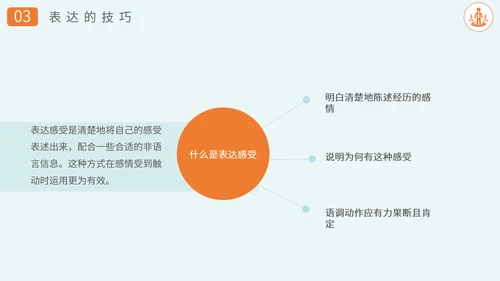 沟通技巧方法员工业务培训PPT课件