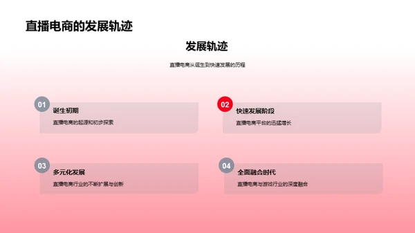 探索直播电商助力游戏销售