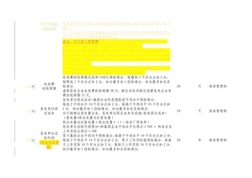 中国大唐集团公司创一流火力发电企业指标标准体系.docx