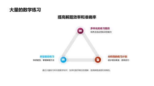 初中数学教学讲座