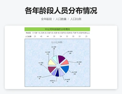 各年龄段人员分布情况