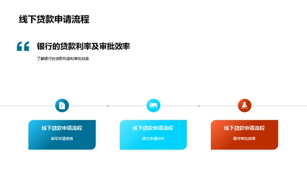 融资之路