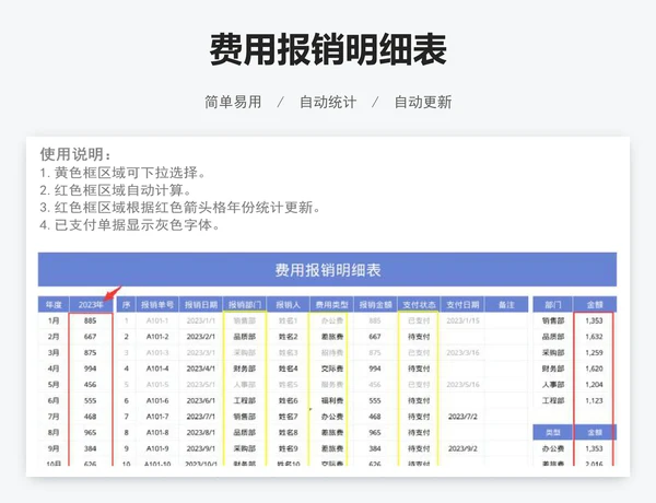 费用报销明细表