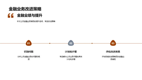 金融业务月度回顾与展望