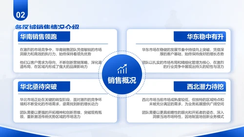 蓝色商务风部门月度例会总结PPT模板