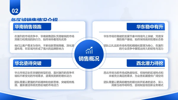蓝色商务风部门月度例会总结PPT模板