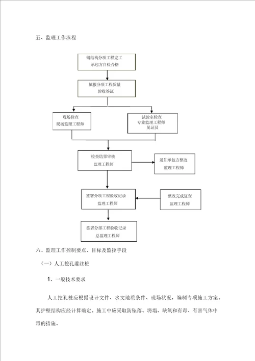 人行天桥工程监理实施细则