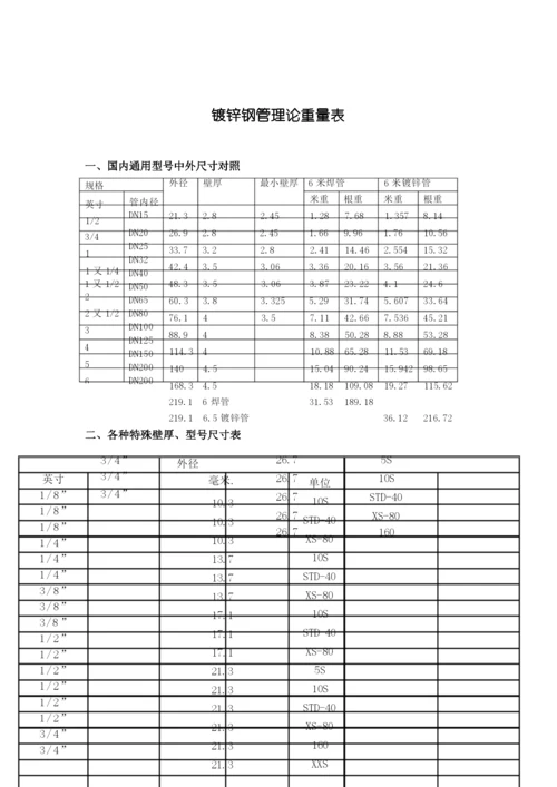 镀锌钢管理论重量及尺寸换算表.docx