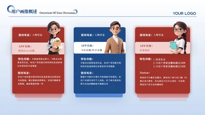 红蓝色简约风3项用户画像分析PPT单页