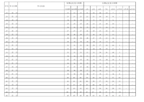 艾宾浩斯遗忘曲线计划表(各类复习计划表1年版).docx