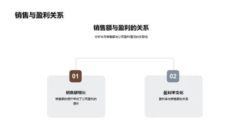 房产业绩全面解读