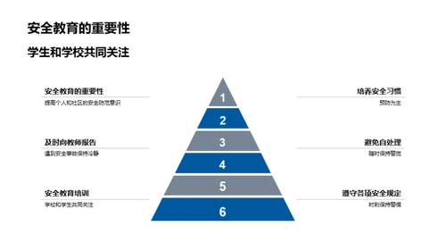 安全教育入门