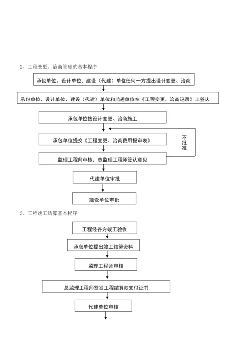 代建关键工程管理专题方案.docx