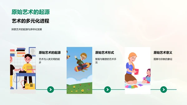 艺术历史教学报告