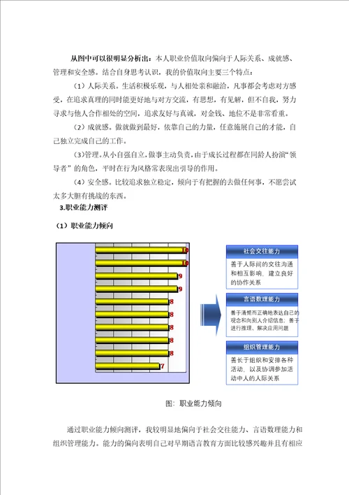 语教专业职业生涯策划书