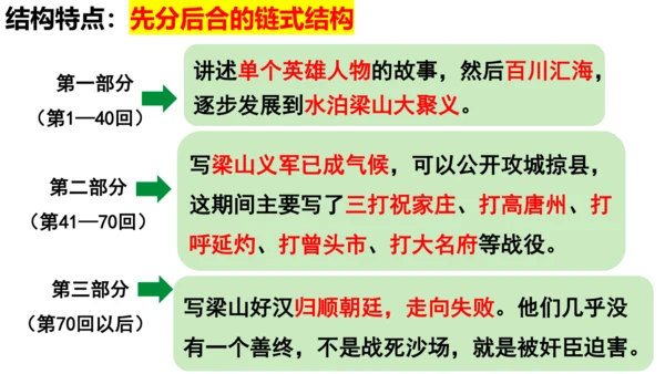 部编版九上语文第六单元名著导读《水浒传》课件