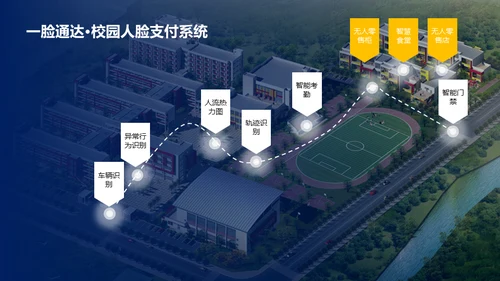 智慧校园解决方案通用PPT模板