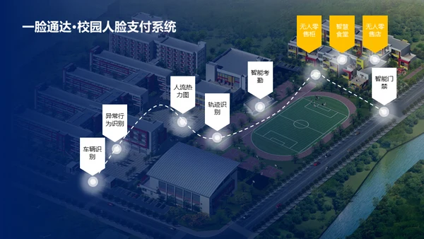 智慧校园解决方案通用PPT模板