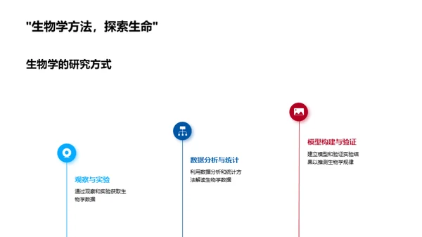 揭秘生物学的奥秘