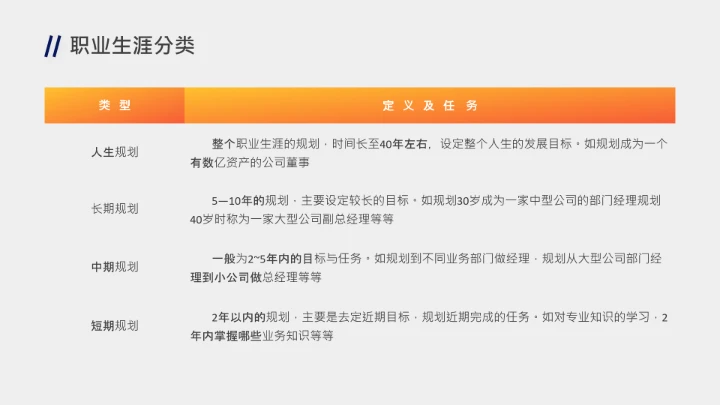 企业培训员工个人职业生涯规划PPT课件