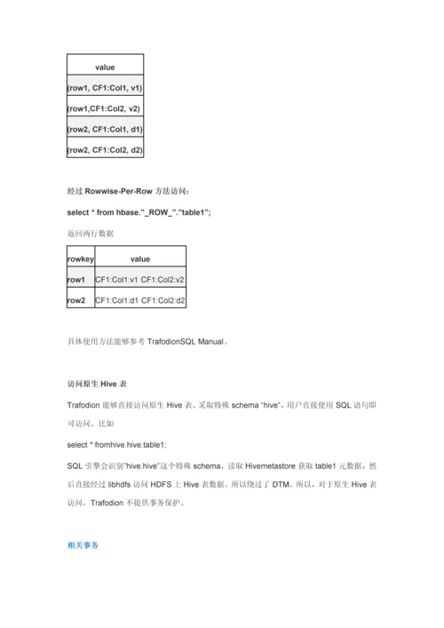 Trafodion标准体系结构.docx