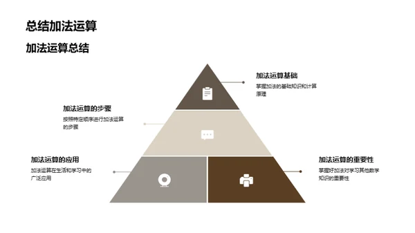 加法之旅：数学起点