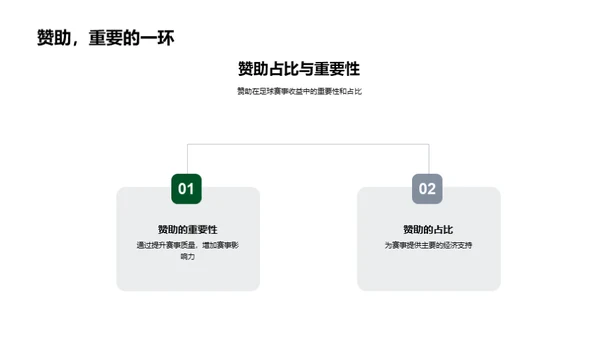 赞助驱动：足球营销策略