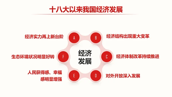 中央经济工作会议部署解读PPT