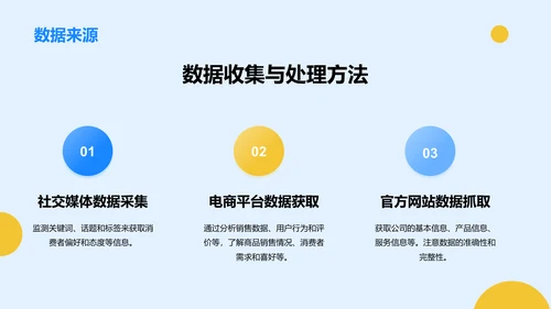 蓝色创意双十一营销策划数据分析与优化PPT模板