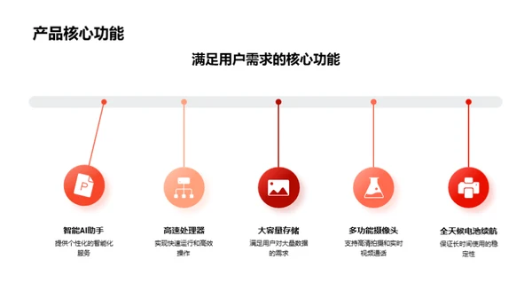 赢在春节 IT产品新机遇