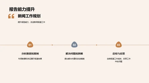 新闻报道月度审视