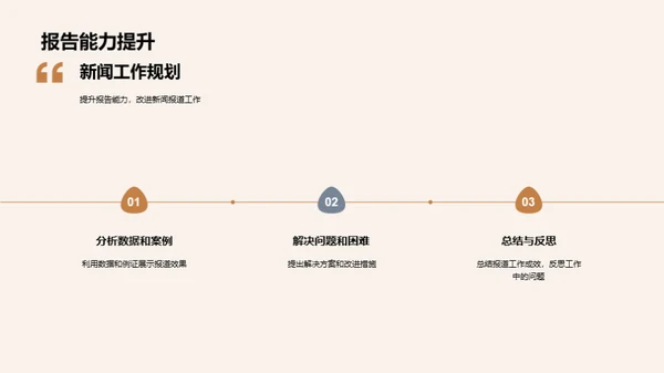 新闻报道月度审视