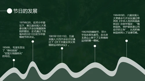 植树节认识森林保护森林主题教育通用PPT模板