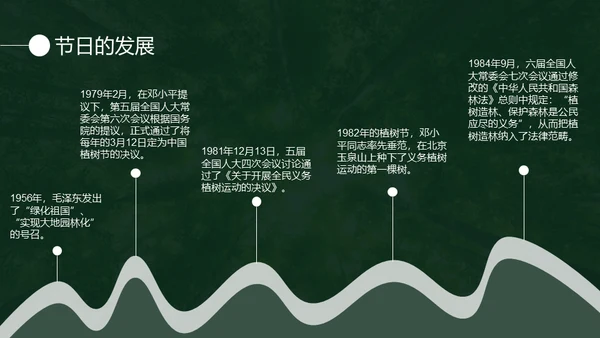 植树节认识森林保护森林主题教育通用PPT模板