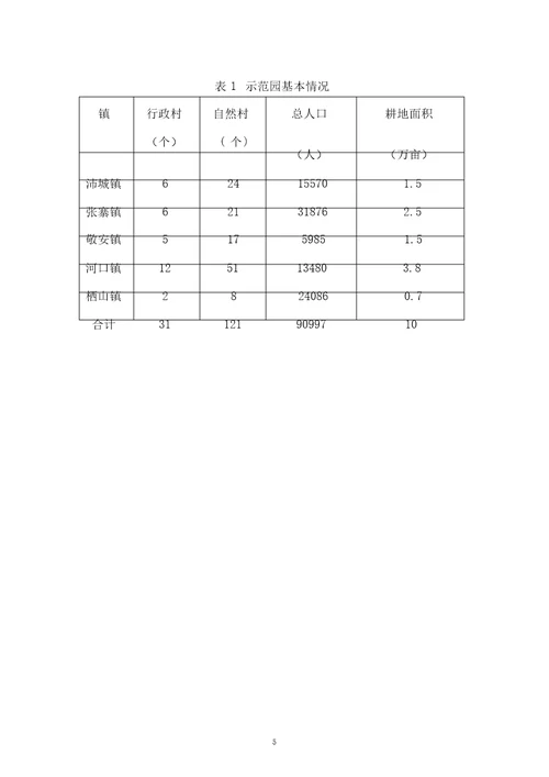 十万亩现代农业示范园总体规划7270