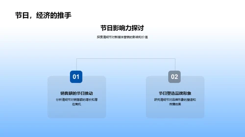 清明节新媒体营销解析