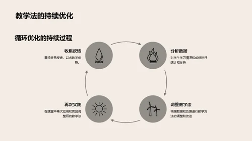 教学创新：经济思维引导