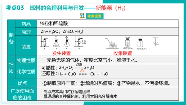 第七单元 燃料及其利用【考点串讲课件】(共40张PPT)-2023-2024学年九年级化学上学期期末