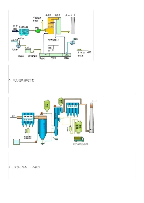 最全的60种废气处理工艺流程图