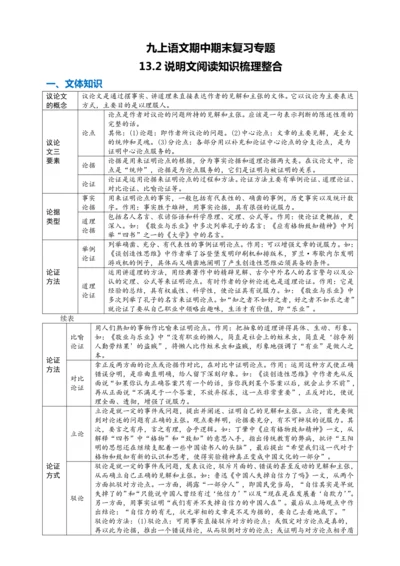 九上语文期中期末复习专题13_2议论文阅读知识梳理整合