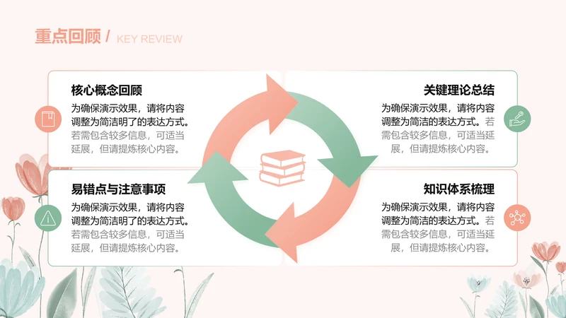 重点回顾-通用教学课件