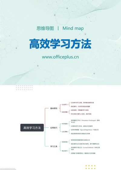 高效学习方法知识分享思维导图