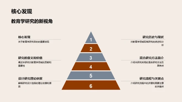 刷新教育研究视野