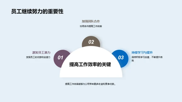 房产业务回顾与策略展望