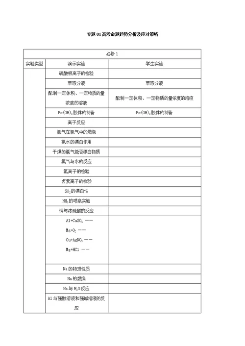 高三化学高考实验专题热点突破含答案