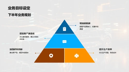 驶向未来-半年业绩回顾