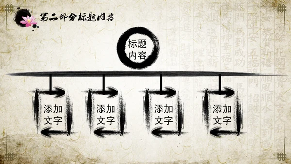 中医中药中国风国学文化通用PPT模板