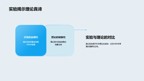 探索科学实验之路